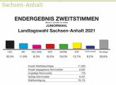 Juniorwahl 2021